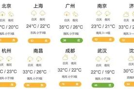 美国男篮12人名单正式公布：KD甜瓜领衔 勇士3人图片