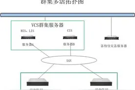 从未被超越,和力记易CDP再占鳌头！图片