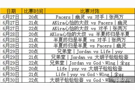 NBA2KOL王朝1v1电竞赛分区小组赛今晚打响图片