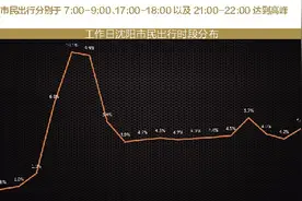 沈阳人出行大数据：晚上都奔塔湾西塔撸串去了图片