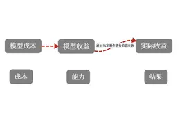 炉石心得经验：炉石各卡牌价值建模分析图片