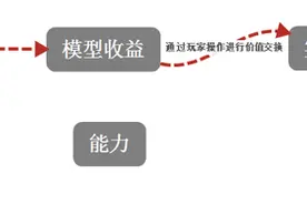 炉石心得经验：炉石各卡牌价值建模分析图片