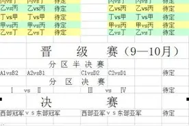 养猪就像一场势均力敌的篮球赛图片