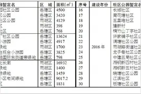 湘潭30座社区公园等您来命名图片