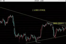 大势量化分析6.28图片
