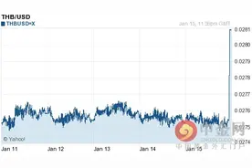 泰铢对美元汇率今日汇率：01月17日泰铢对美元汇率一览表图片