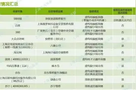 上海消保委从58、百度等平台找人修空调，套路多得你想不到图片