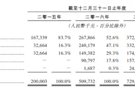 3万亿母婴市场的线上线下大PK：宝宝树如何支撑百亿估值？图片