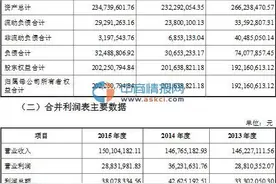 钜泉光电拟创业板IPO：2015年收入1.5亿图片