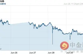 新加坡元兑卢布汇率今日走势-06月30日新加坡元兑卢布汇率今日汇率图片