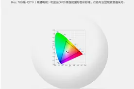 致敬电影艺术 明基家用投影机新品首发图片