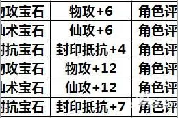 仙剑奇侠传3D回合宝石镶嵌玩法讲解 装备培养图片