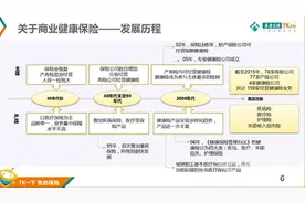 泰康在线丁峻峰：商业健康保险现状及与医疗的结合图片