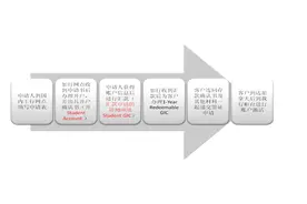 工商银行出国金融服务，帮您省时、省力、省钱！图片