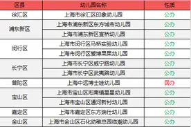 沪上12所新增一级园大盘点！附家长良心点评图片