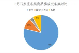 6月份石家庄楼市忙开盘 “疯狂”楼市圆满收尾图片