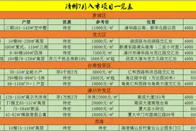 安得广厦一两间？看漳州7月13盘谁主沉浮图片