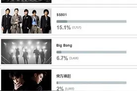 韩娱： 神话、SJ、BB等出道10年以上团体 你最喜欢哪个？图片