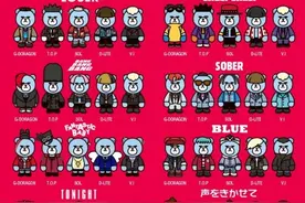 [BigBang][新闻]160701 BIGBANG十周年日本演唱会KRUNK周边商品公开图片