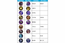 王者荣耀装备名称及图标调整 符文统一更名为铭文图片