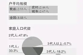 安徽首个“家庭白皮书”出炉 全面调查2000个家庭图片