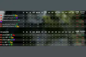 NEA半决赛巅峰较量 天禄&BOF会师决赛图片