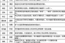 全民无双觉醒好吗 武将觉醒个人看法图片