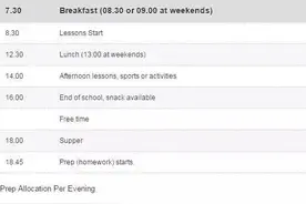 英国私校陪读妈妈日记——传说中的“黑暗料理”图片