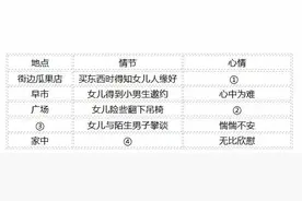 权威发布丨2016长沙中考试卷及答案新鲜出炉图片