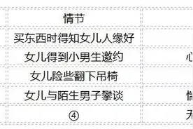 权威发布丨2016长沙中考试卷及答案新鲜出炉图片