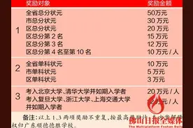 省状元可一次性　获50万元奖金图片