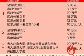 省状元可一次性　获50万元奖金图片