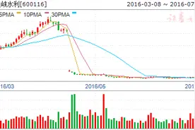 我国防汛工作入关键期 12水利建设股需求迫切 欲上涨图片