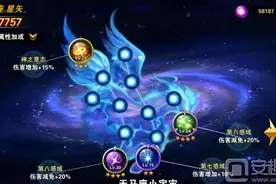 圣斗士星矢重生巅峰对决最强阵容 巅峰阵容搭配图片