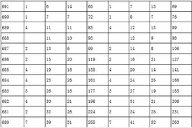 查省排名啦！2016全国各省市高考成绩一分段表大汇总！必备！图片