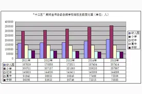 这个凭房价跻身一线的城市，居民收入增幅却连二线都排不上号图片