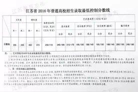 江阴高考状元出炉！文科全省第2，理科全省第6，他们又都来自图片