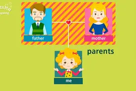 少儿英语 词汇学习 家庭成员 Family视频封面