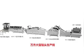 “万杰”：馒头机全套设备多少钱图片