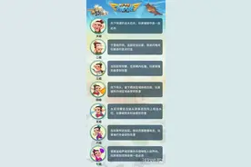 全民飞机大战乐斗模式攻略 葫芦娃操作解析图片