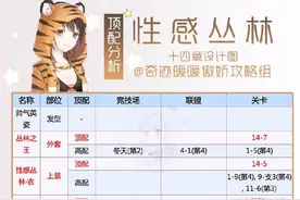 奇迹暖暖性感丛林、荒原魔法、云端暖椿套装顶配分析图片