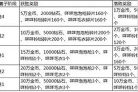 全民飞机大战7月王牌挑战赛参与活动详情图片