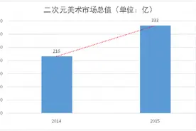 米画师：被低估的美术约稿市场图片