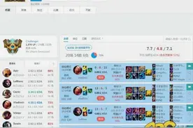 RNG中单小虎韩服Rank排位第二 即将超越Deft登顶图片