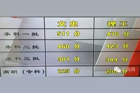 陕西2016高考状元：西工大附中理科双状元721！铁一中文科691！图片