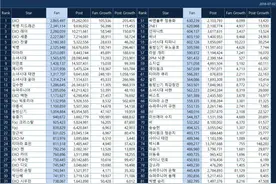 [EXO][新闻]160705 EXO占领百度贴吧排行榜首 人气王不是说说而已图片
