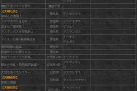 怪物猎人X集会所下位4星关键任务汇总 关键任务一览图片