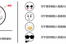 1min让你明白Excel如何固定第一排表格图片