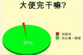 九成的人，大便完之后，会回头看一眼中枪没有？图片