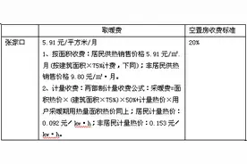 再交取暖费，这些钱在咱河北可以省啦图片